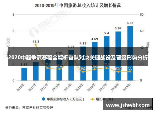 2020中超争冠赛程全解析各队对决关键战役及晋级形势分析